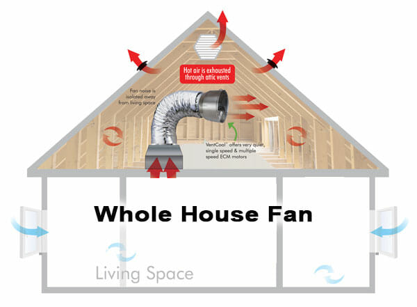 whole-house-fans